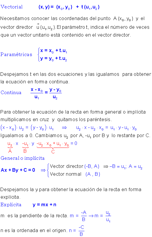 Ecuaciones rectas