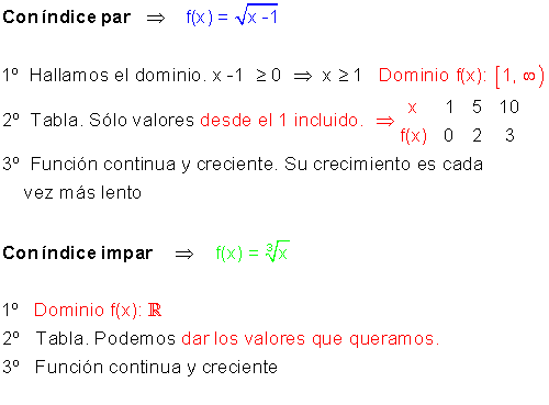 Funciones exponenciales