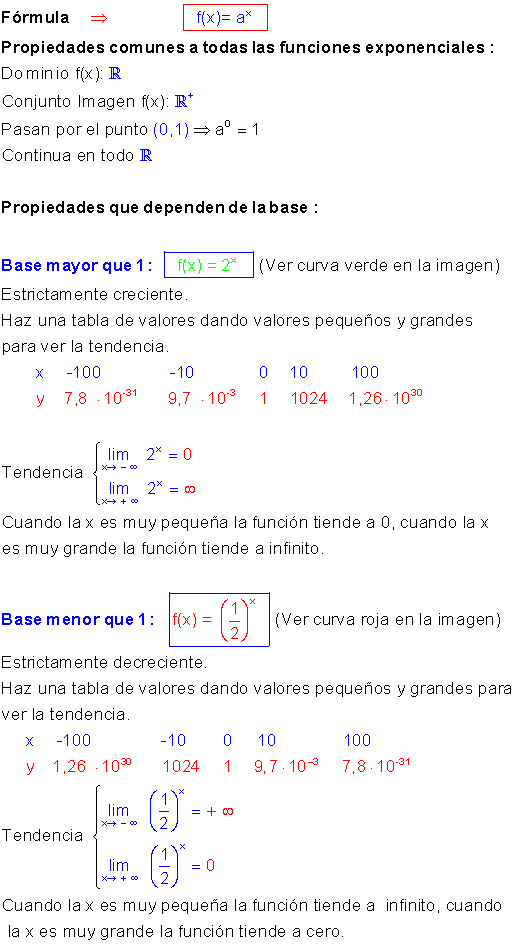Funciones exponenciales