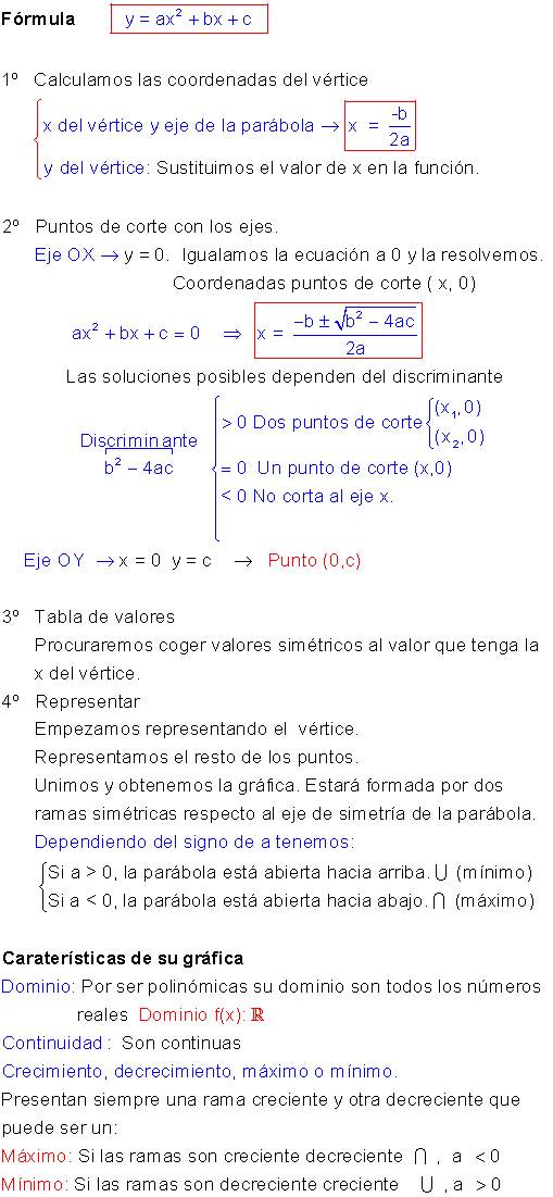 Gráfica  parábola.