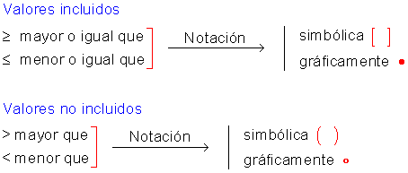 Sistemas