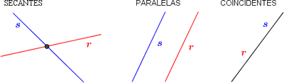 Posiciones rectas