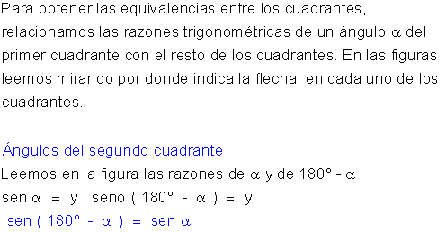 Razones ángulos suplementarios