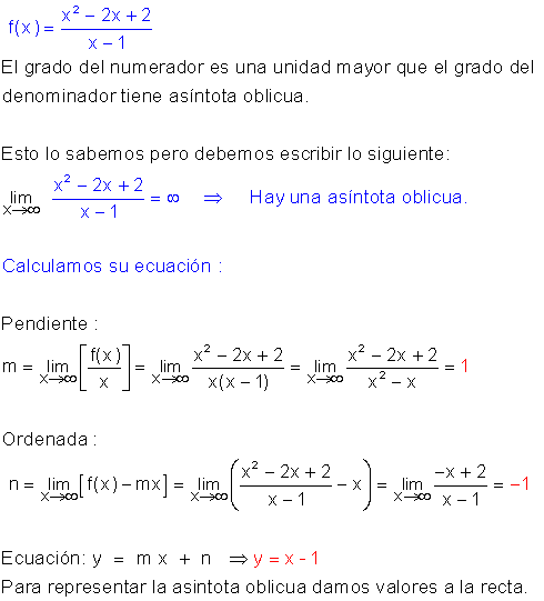Asíntotas oblicuas