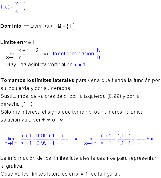 Asíntotas verticales
