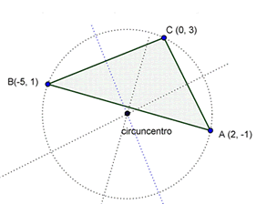 Mediatrices