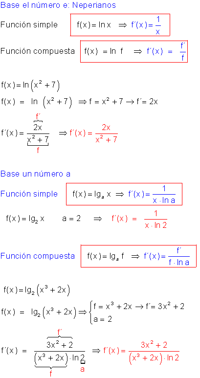 Derivadas logarítmicas.