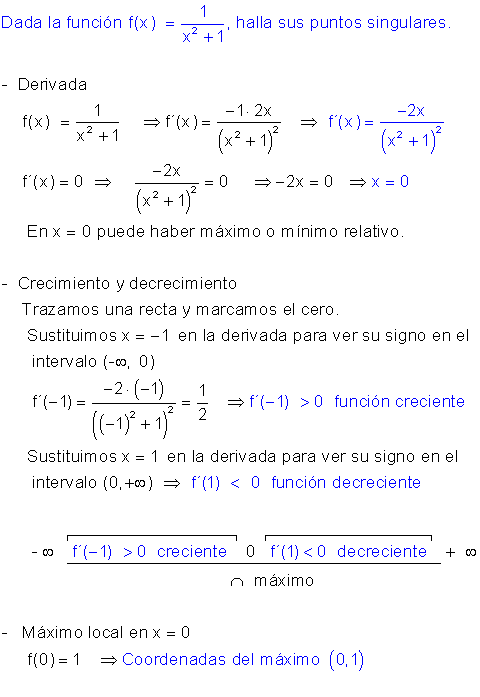 Máximos y mínimos.