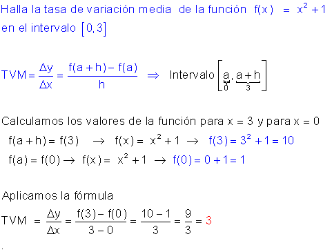 Resolver derivadas