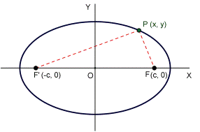 elipse
