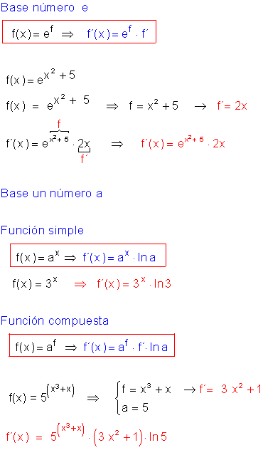 Derivadas logarítmicas.