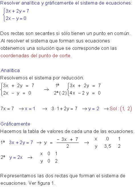 Sistemas método gráfico