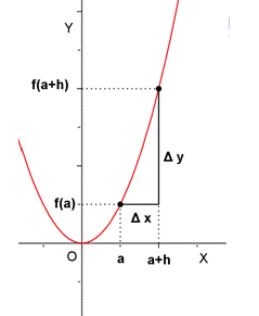 Resolver derivadas