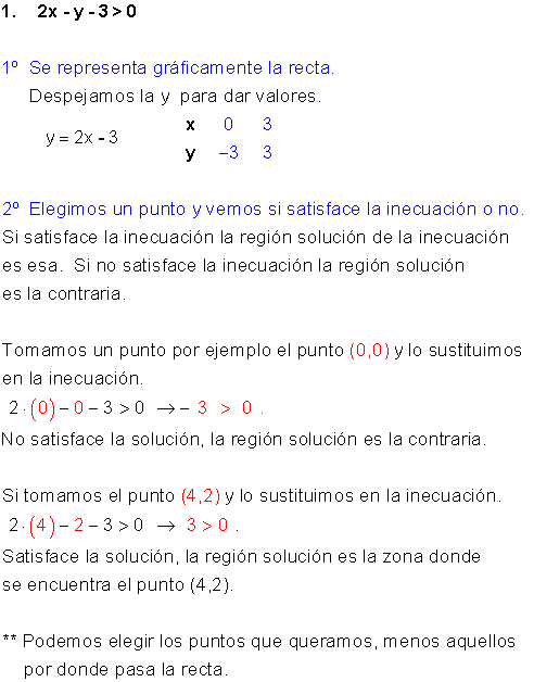 Gráficas inecuaciones lineales