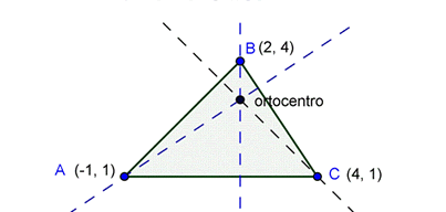 Alturas del triángulo