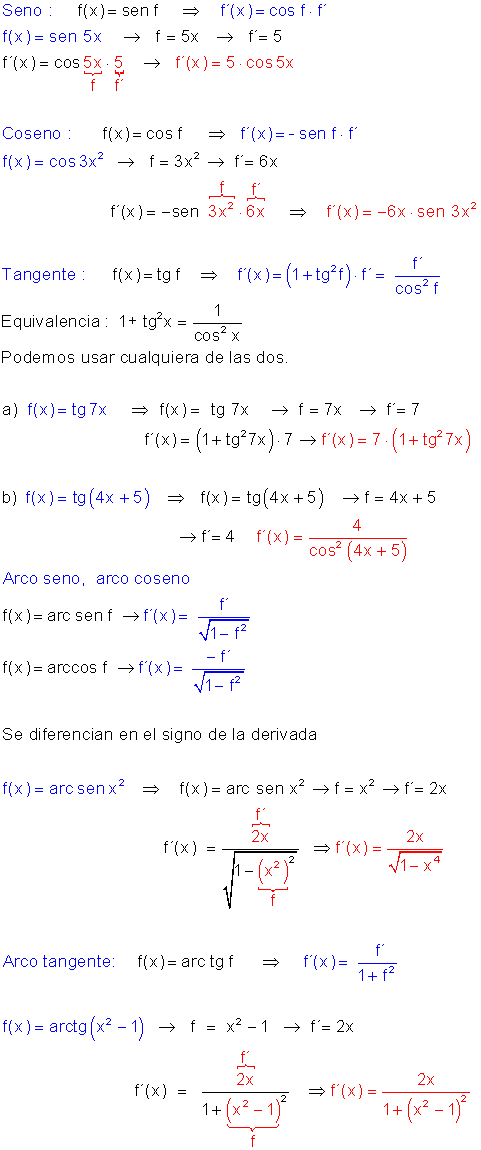Derivadas trigonométricas