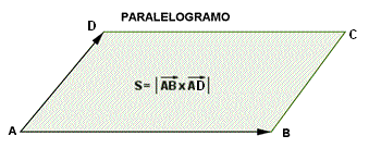 Área de un triángulo.