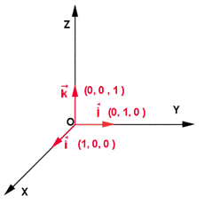 Base ortonormal