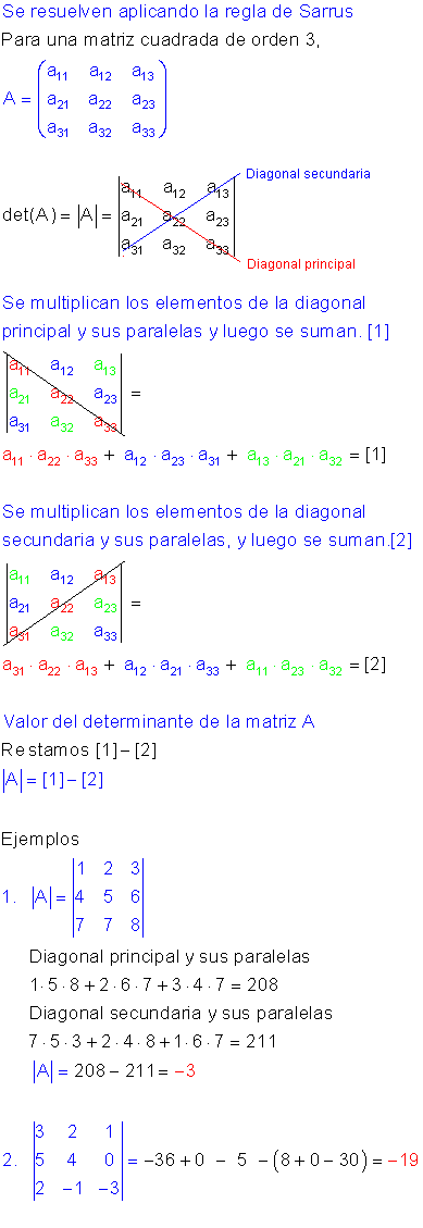 Cálculo determinantes