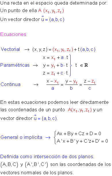 Rectas.