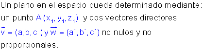 Ecuaciones del plano.