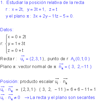 Ejemplos posición recta plano
