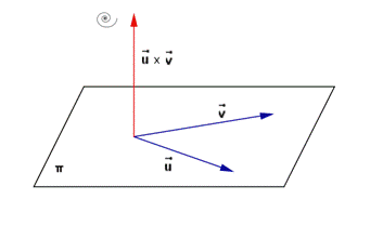 Producto vectorial propiedades