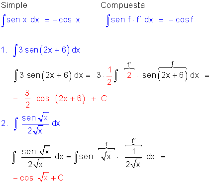 Integral tipo coseno.