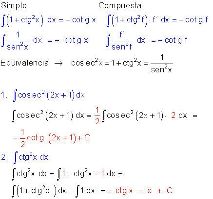 Integral tipo cotangente.