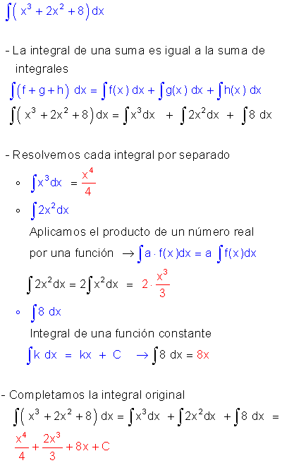Integrales tipo potencial 