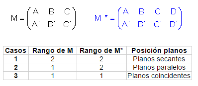 Posició planos rangos