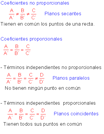 Posició dos planos