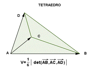 Áreas