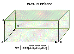 Áreas