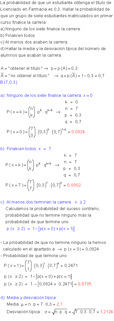Problemas resueltos binomial.