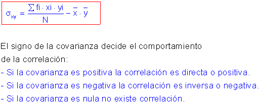 Distribuciones bidimensionales.