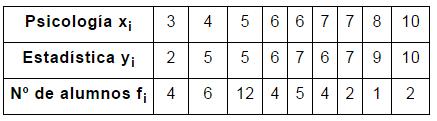 Ejercicios estadística