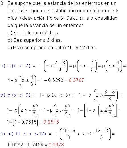 Ejercicios resueltos