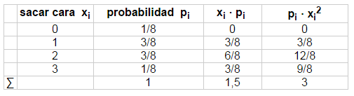 Esperanza matemática