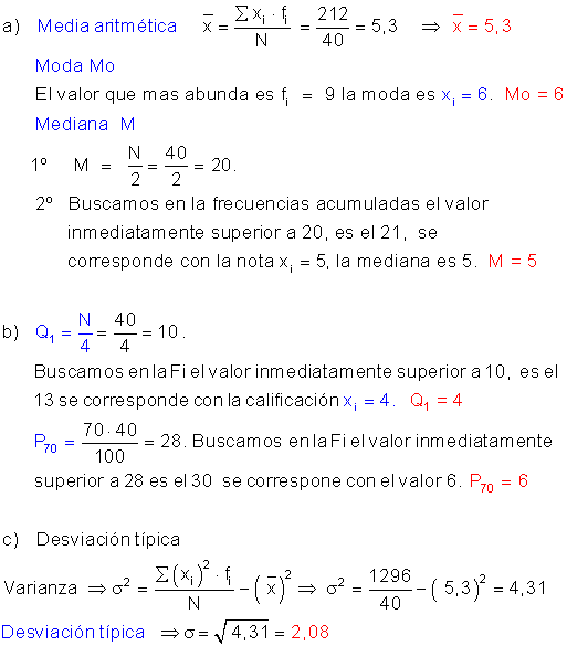 Moda, mediana y cuartiles de una variable discreta.