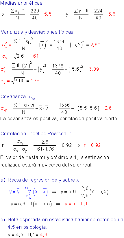 Problemas estadística