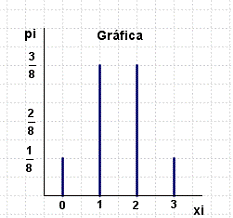 Desviación típica