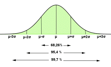 Ejercicios resueltos distribución normal