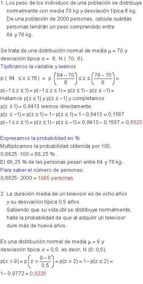 Ejercicios resueltos