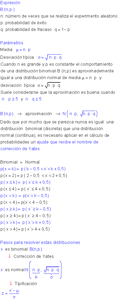 Aproximación binomial normal