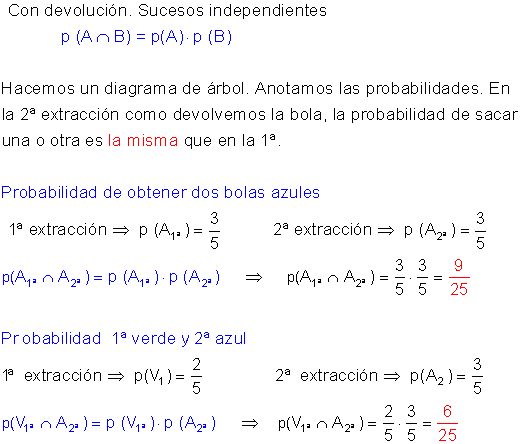 Probabilidad compuesta