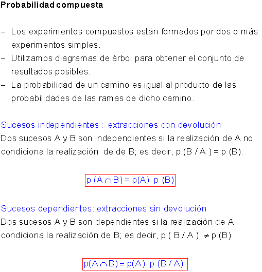 Probabilidad compuesta
