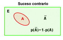 Suceso contrario