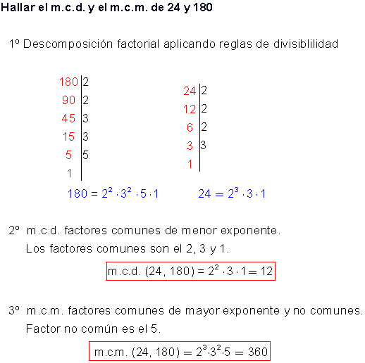 Ejemplo mcd y mcm 