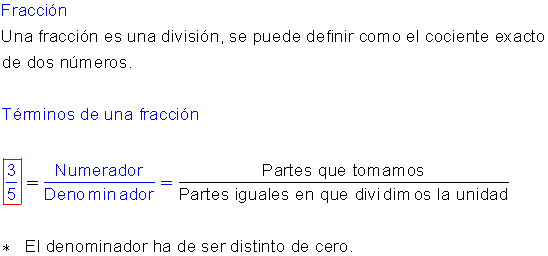 Tipos de fracciones.